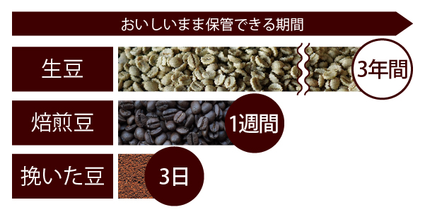 コーヒー生豆 商品一覧 | ダイニチWebShop