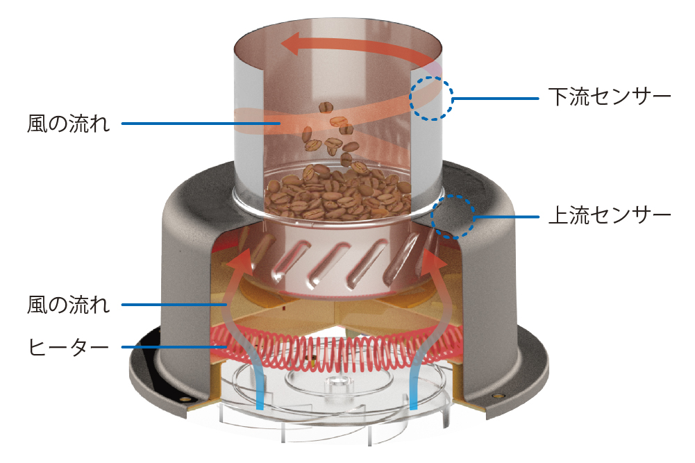 コーヒー機器 商品一覧 | ダイニチWebShop