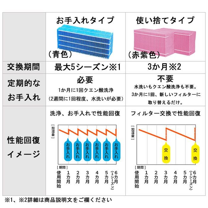 断熱材２束セット 旭ファイバーグラス 断熱材 アクリアNEXT(ネクスト) 密度14K 105ミリ厚