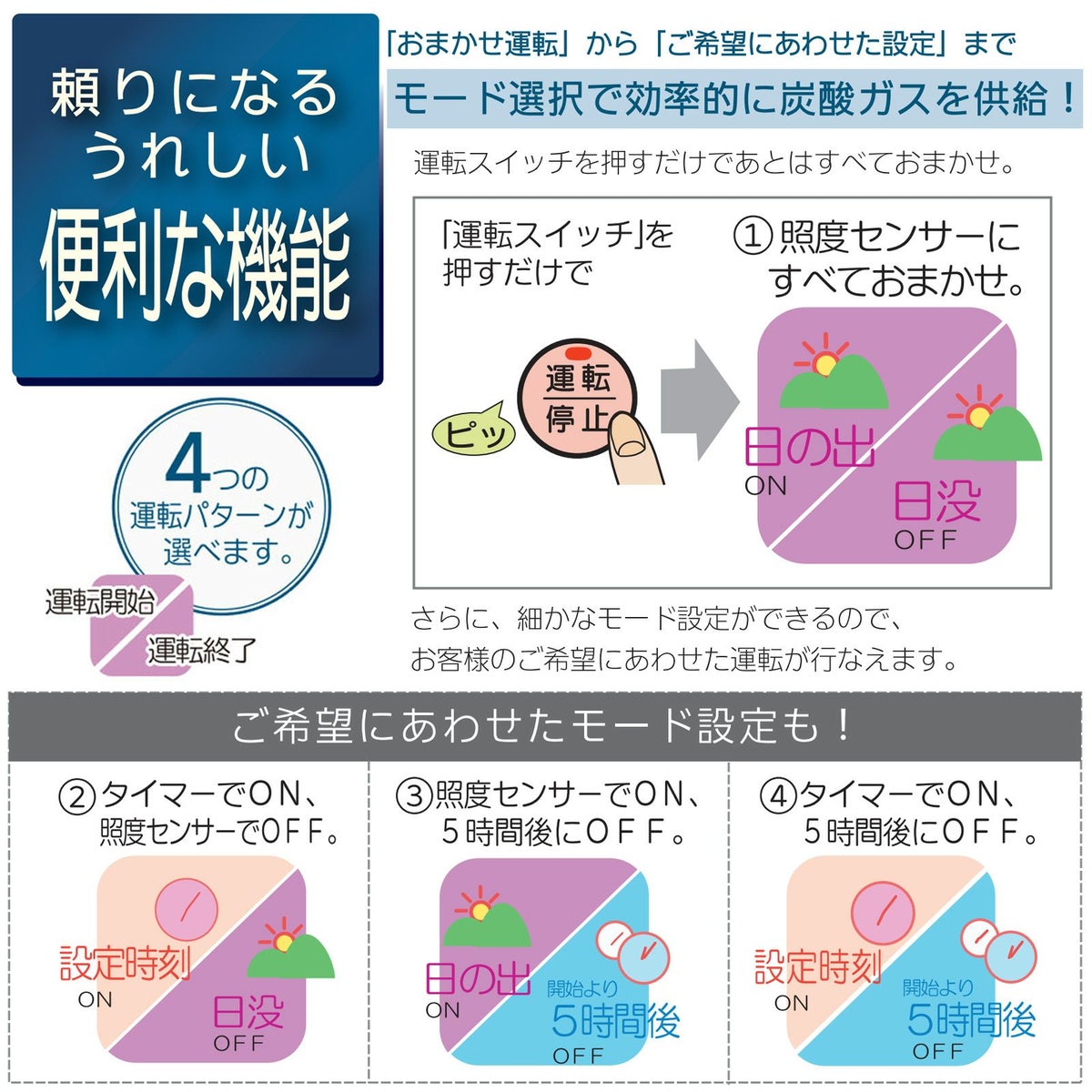 頼りになるうれしい便利な機能