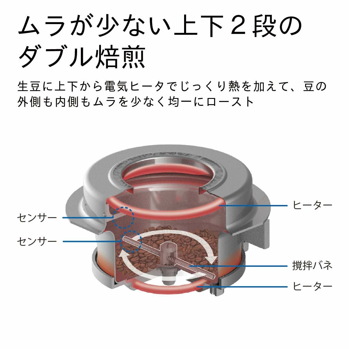コーヒー豆焙煎機 MR-102 0M01500 | ダイニチWebShop