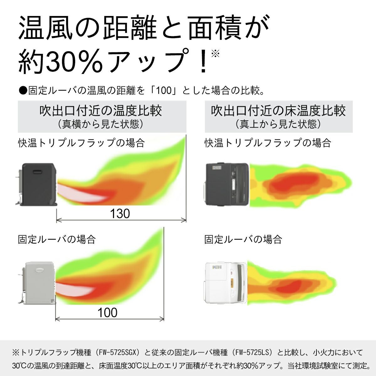 ファンヒーター 石油ファンヒーター Dainichi ムーンホワイト FW-7225SDX-W [木造19畳