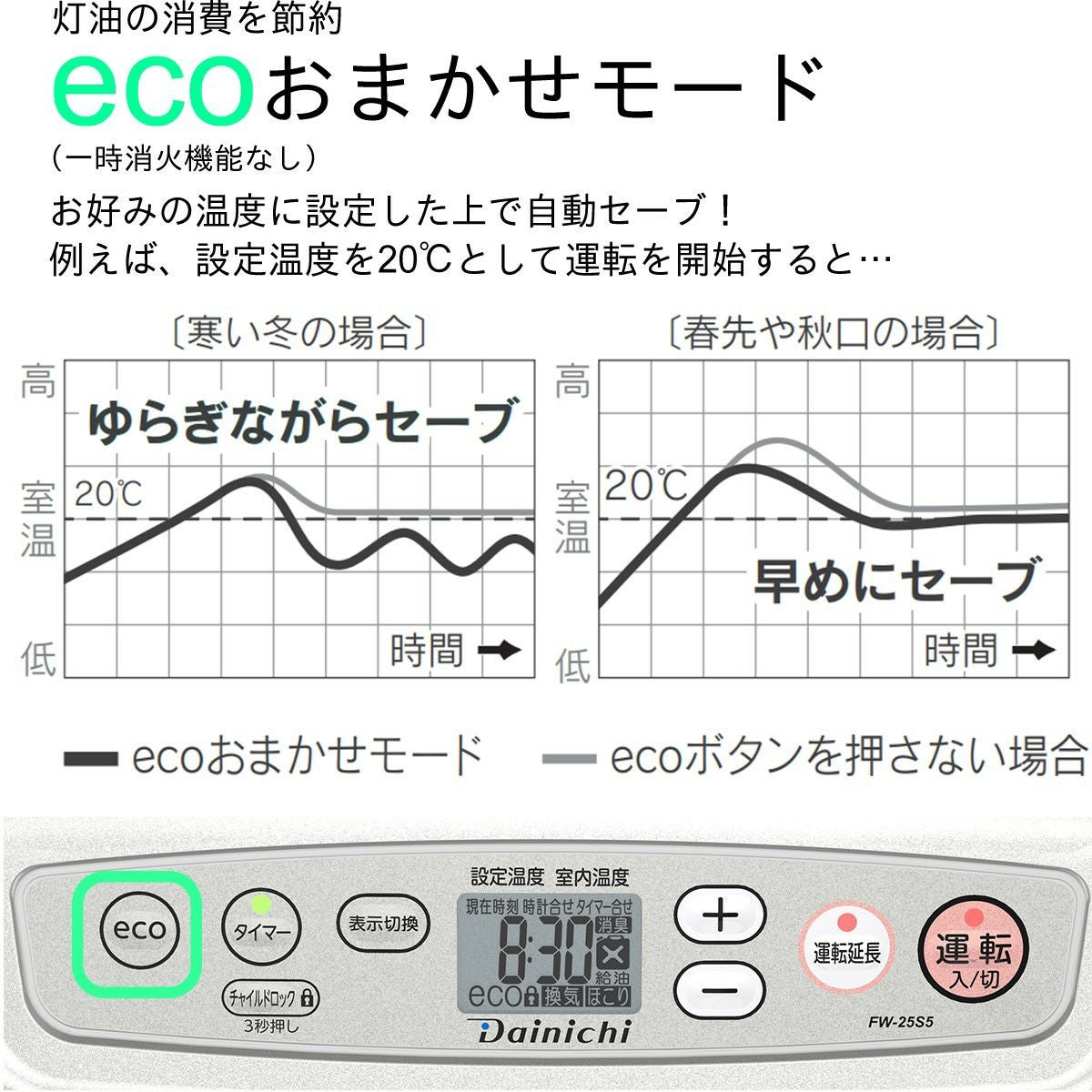 ファンヒーター dショッピング |ヒーター セラミックヒーター 速暖 1200W/700W 2段階