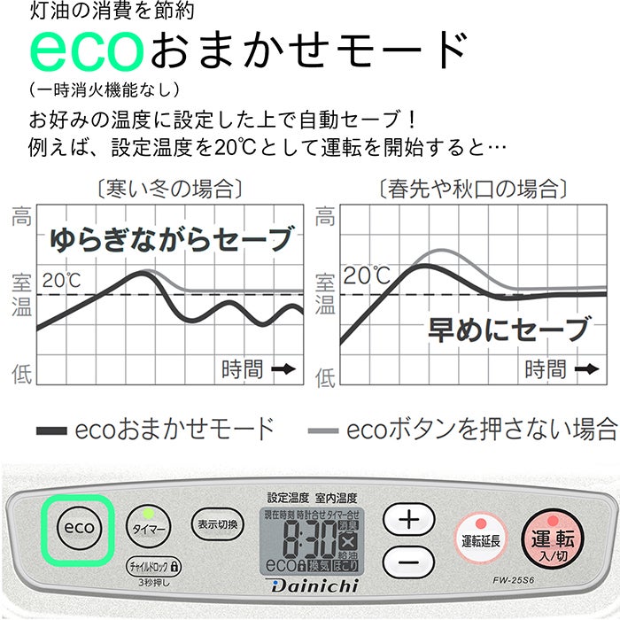 家庭用石油ファンヒーター FW-25S5(S) 0010310 | ダイニチWebShop