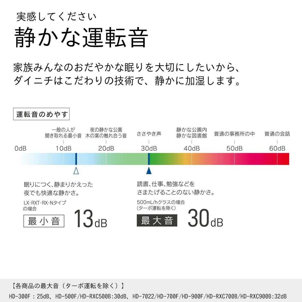 加湿器 ダイニチ HD-900F 2021年製 ※開封未使用品 HD SERIES【2021年モデル】 | 加湿器 | 製品紹介 | ダイニチ工業株式
