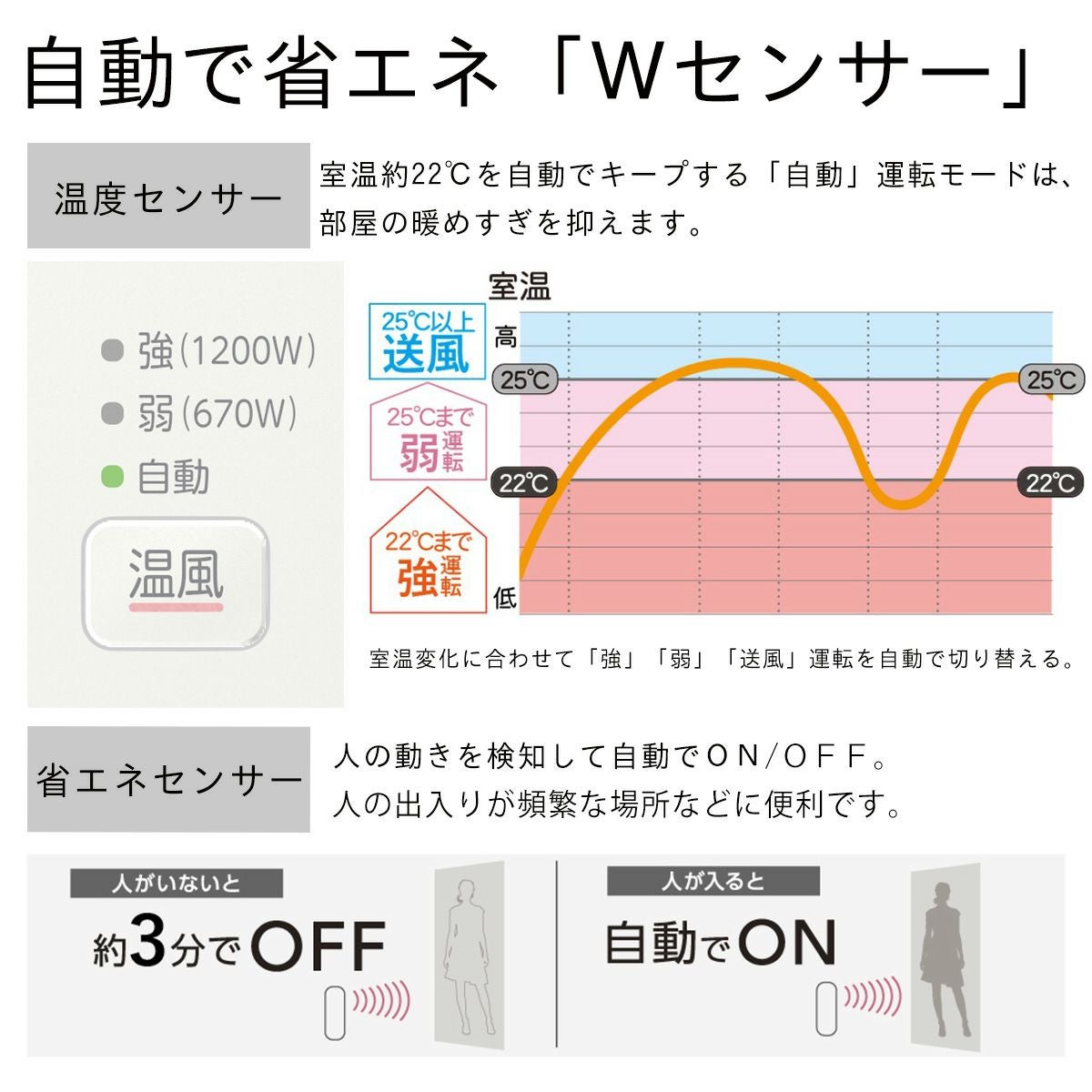 セラミックファンヒーター EF-P1200G(W) 0E01420 | ダイニチWebShop