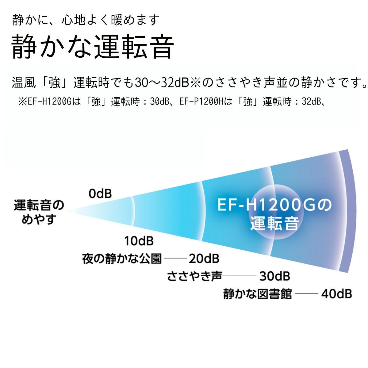 セラミックファンヒーター EF-P1200H(K) 0E01730 | ダイニチWebShop