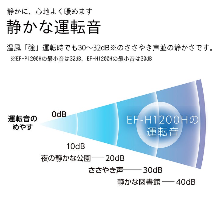 加湿セラミックファンヒーター EF-H1200G(W) 0E01520 | ダイニチWebShop